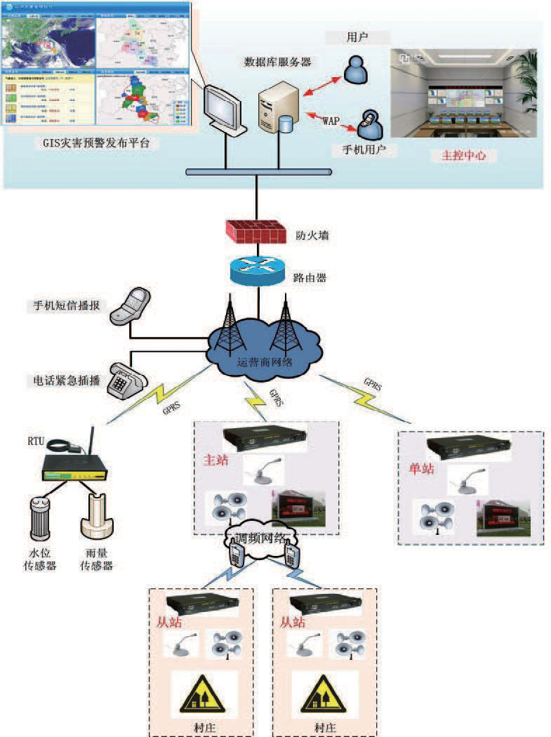F9103系列無線預(yù)警廣播設(shè)備