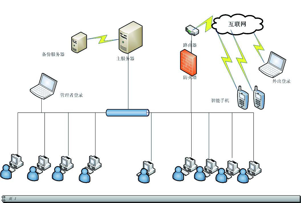 水環境監測管理綜合信息管理系統