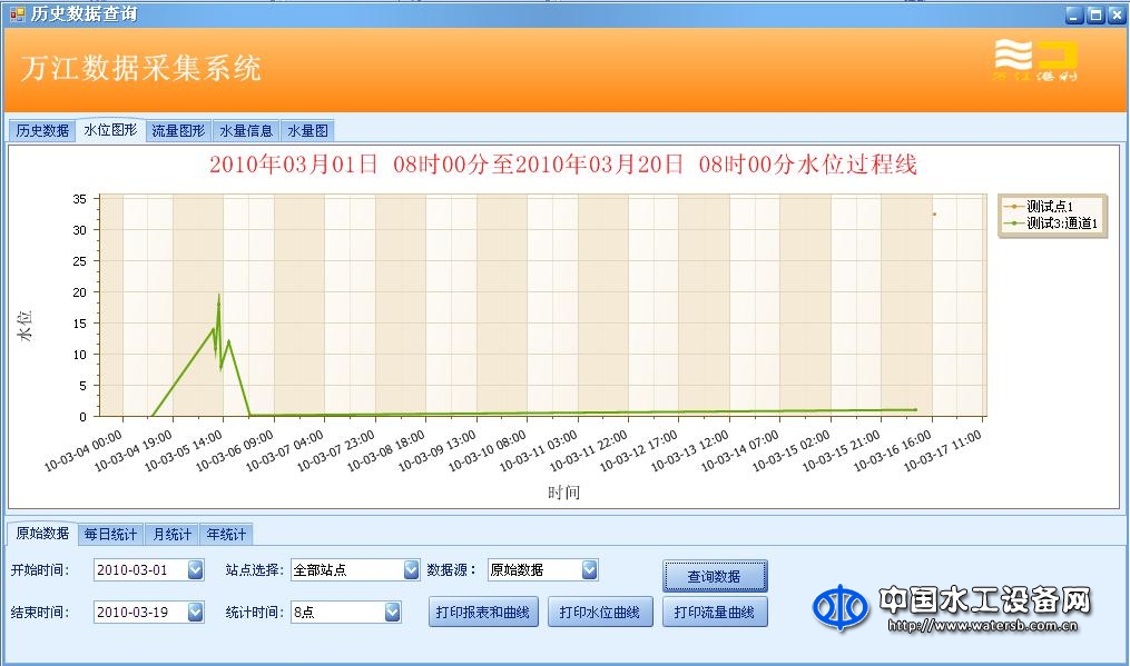 萬江港利水利采集系統軟件