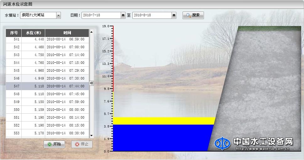 萬江港利山洪災(zāi)害會商響應(yīng)系統(tǒng)軟件
