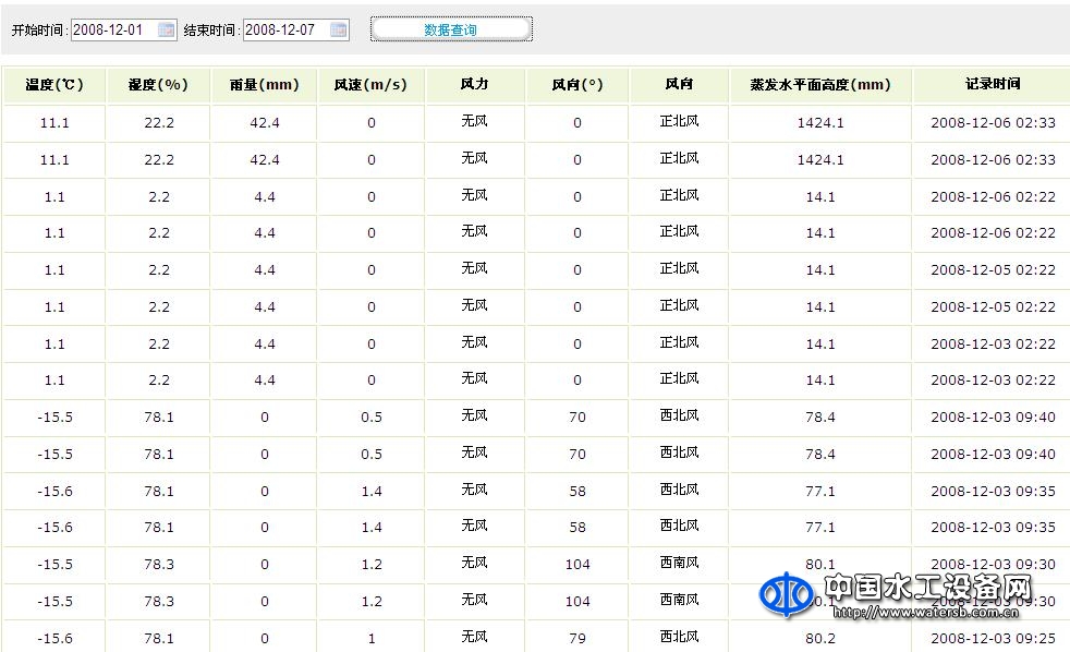 萬江港利水庫防汛預(yù)警系統(tǒng)軟件