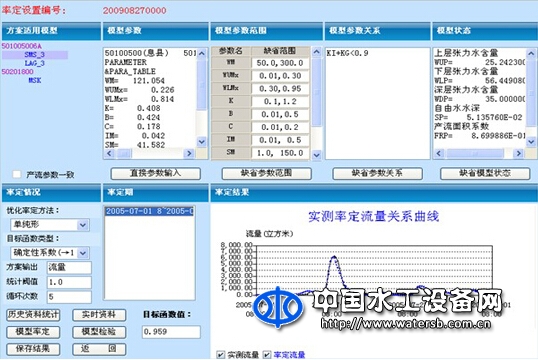 洪水預報預警軟件