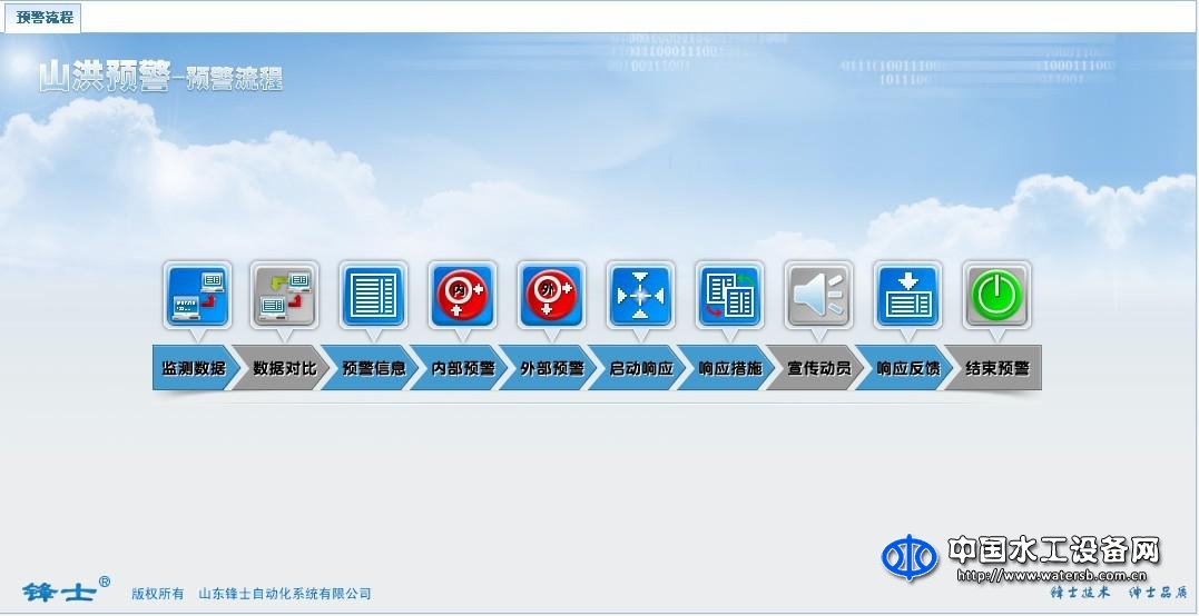 山洪預警決策支持系統