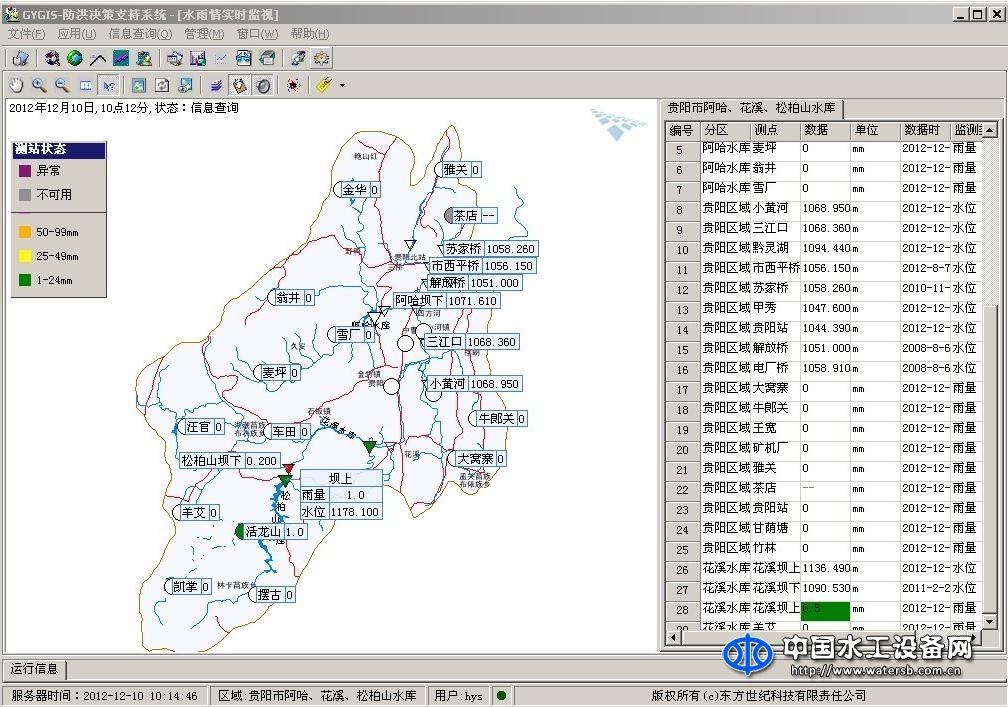 東方世紀水庫群洪水預報調度軟件
