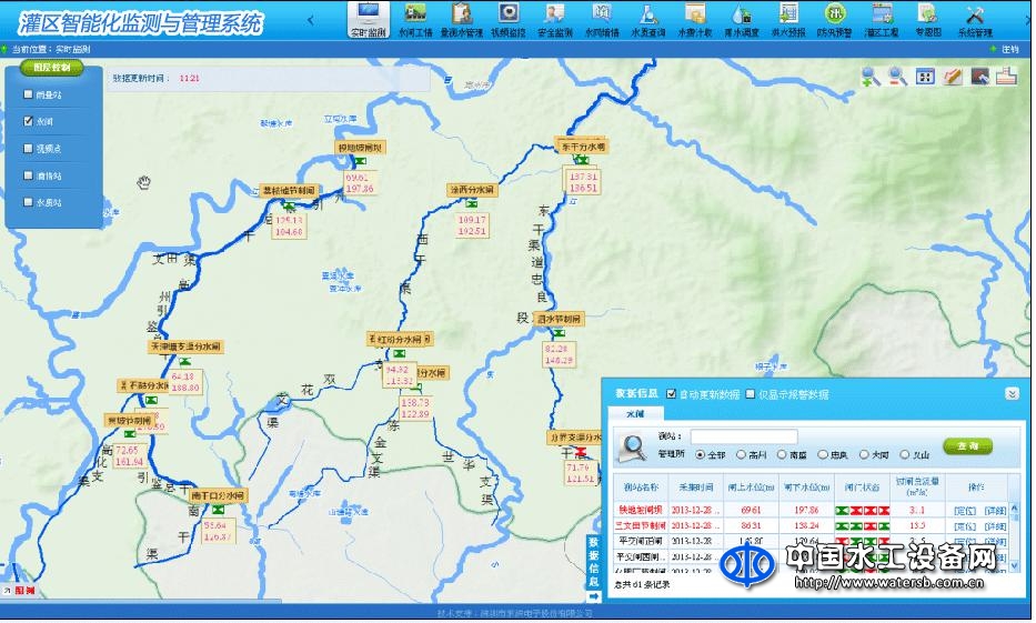 東深灌區(qū)綜合管理系統(tǒng)