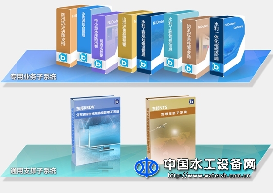 東邦智慧水利一體化管理平臺