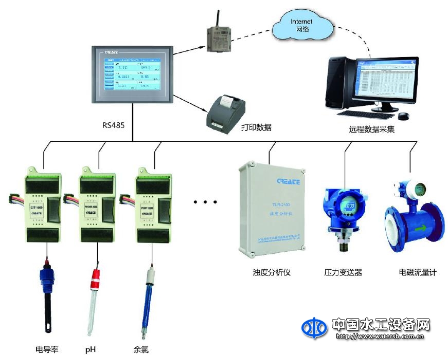 水質在線檢測控制系統