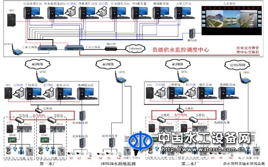 BX300-GS城鄉供水智能化監測信息管理系統