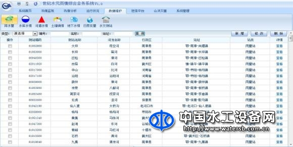 水文水雨情綜合業務應用系統