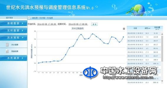 洪水預報與調度管理信息系統