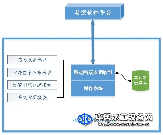 萬江港利移動巡查設備APP軟件