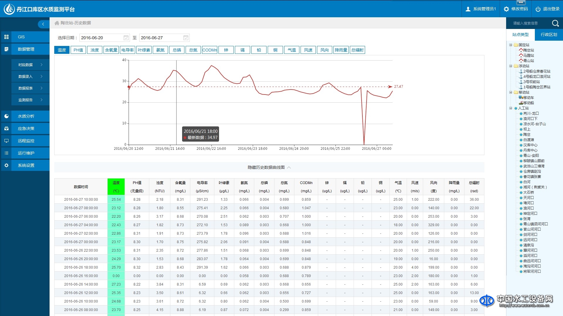 南水北調中線一期丹江口庫區水質監測站網建設水質監測平臺