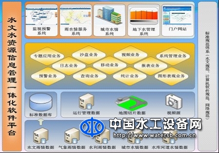 水文水資源信息管理系統