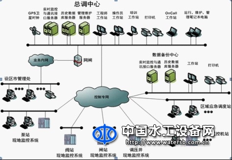 長距離輸水調度運行管理系統