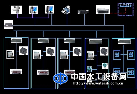水閘綜合自動化系統