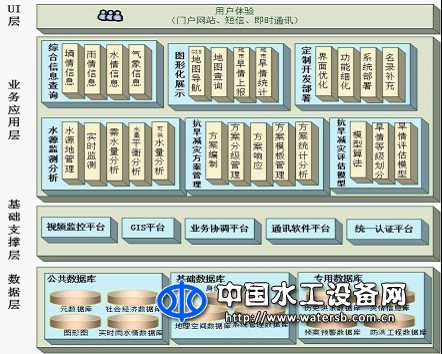 防汛抗旱指揮調度系統