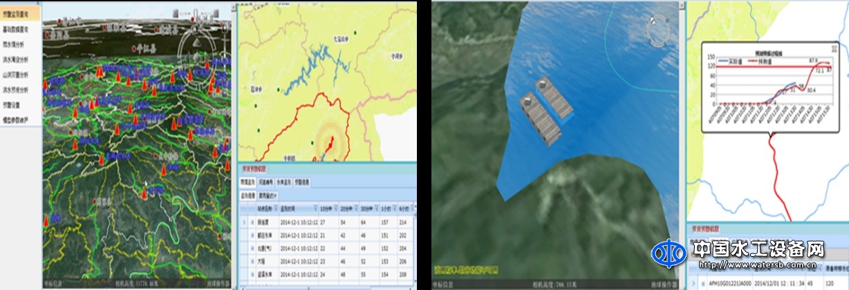 宇圖水務(wù)一體化平臺