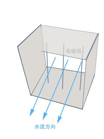 電磁明渠測流箱1.jpg 電磁明渠測流箱1.jpg