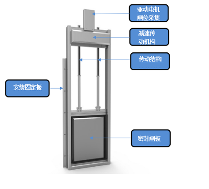 一體化太陽能測控閘門