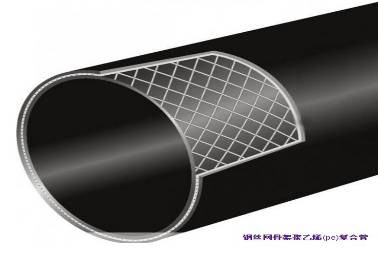 HDPE鋼絲網骨架聚乙烯復合管