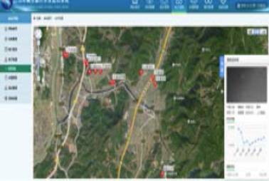 水資源監控系統