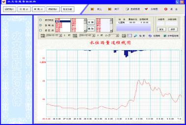 WJF-2多功能水位雨量數據采集儀