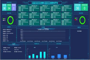 智慧灌區信息化管理平臺