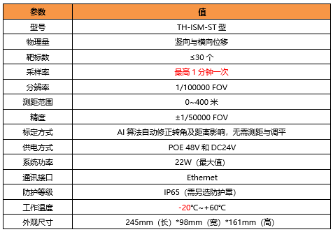 測量儀參數表.png 測量儀參數表.png