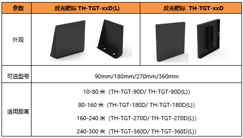 靶標參數表.png 靶標參數表.png